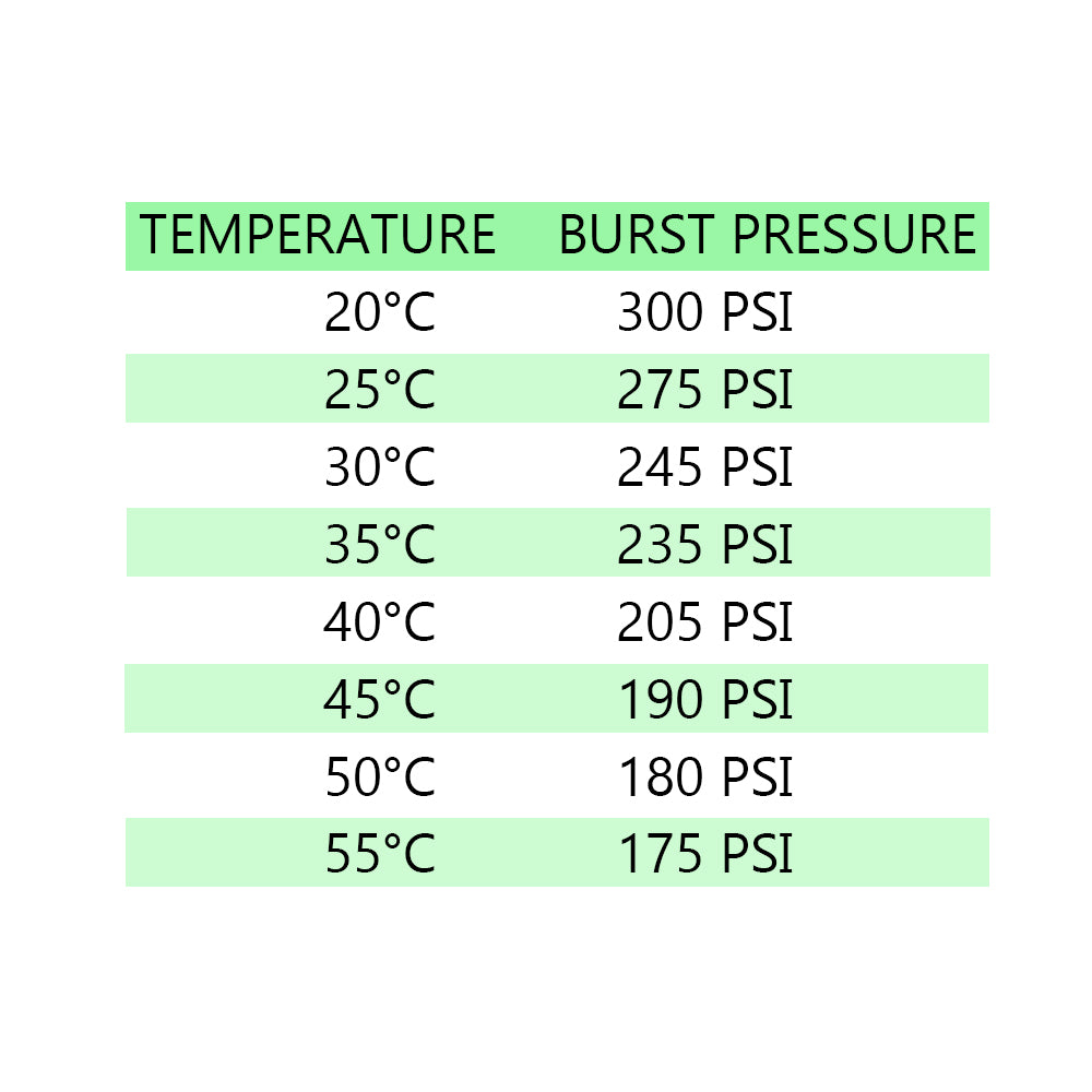 16mm Push In Tee x 1/2 Inch Male (PN1.6) Irrigation / Pneumatic PPR