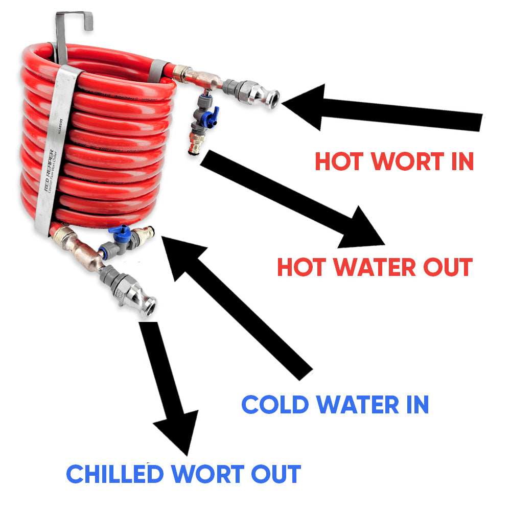 Please take note of where the duotight ball valve is placed. On the inlet, not the outlet. This helps slow down the flow to get more contact time.