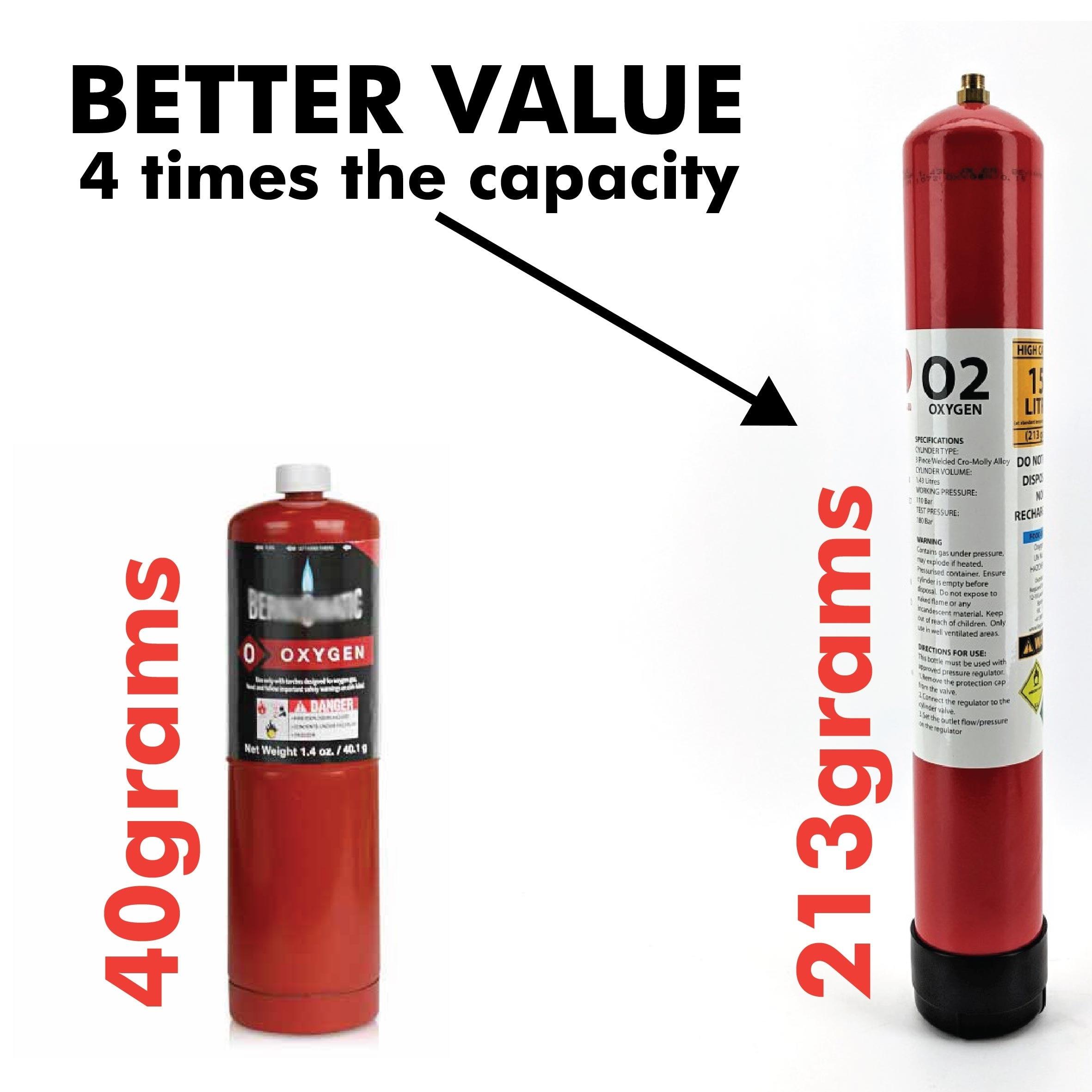 Disposable Gas Cylinder - 1.43L - 110Bar Oxygen - KegLand