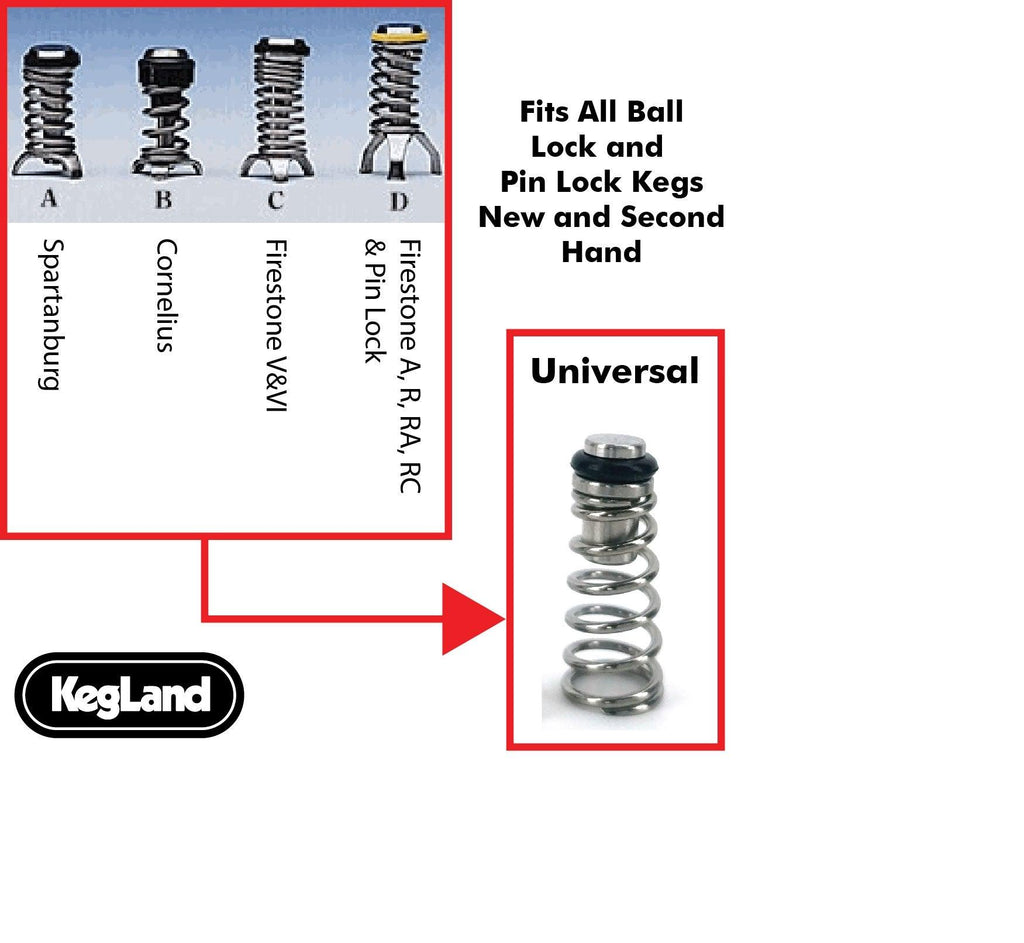 10 x Poppet & Spring (Value Pack) - KegLand