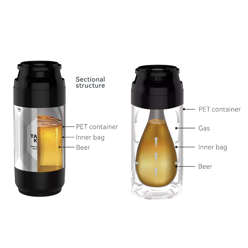 Talos Kegs use a multi-layer flexible composite inner bag inside a PET container. This provides excellent freshness and guaranteed carbonation levels of what you put into it. No risk of over-carbonation downstream.
