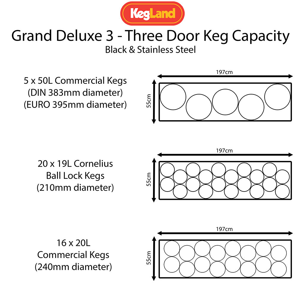 Premium Stainless Steel finish on the new Grand Deluxe 3 Kegerator with double glazed glass doors. Commercial and Tropical Climate Grade, perfect for a cafe or ba