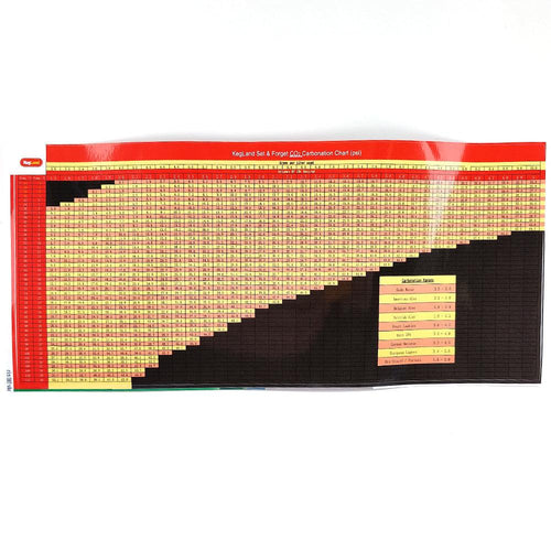 Carbonation Chart Sticker - KegLand